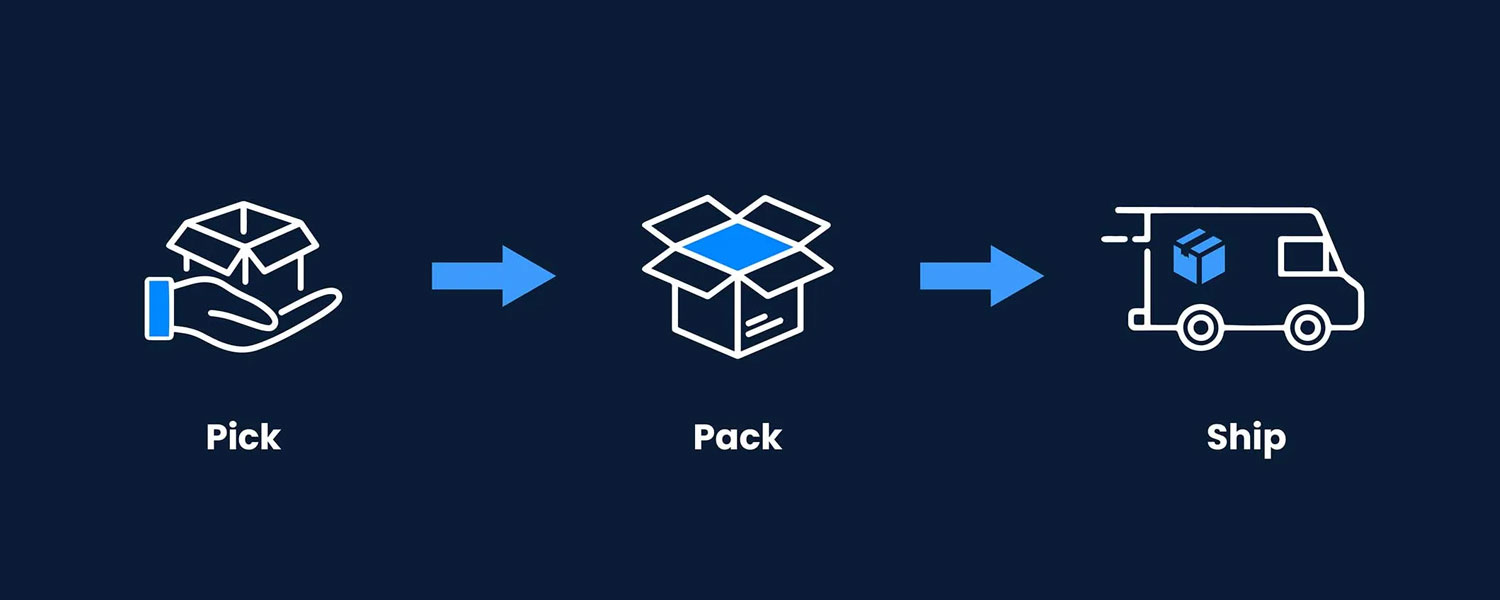 Understanding Ecommerce Fulfillment: Pick, Pack, Ship, and Returns